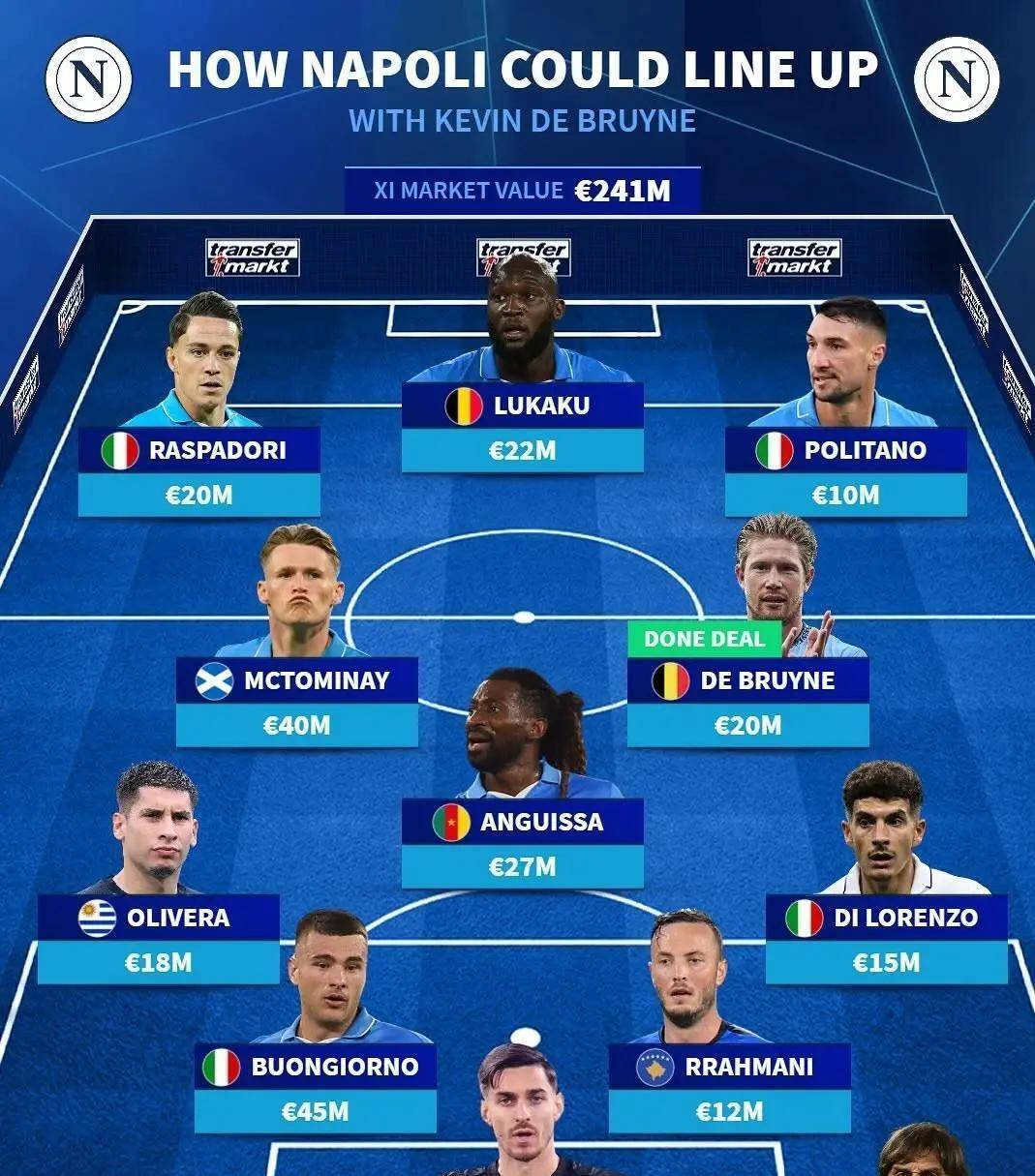 包含德布劳内遭遇二十连败，巴黎圣日耳曼教练面临压力！的词条