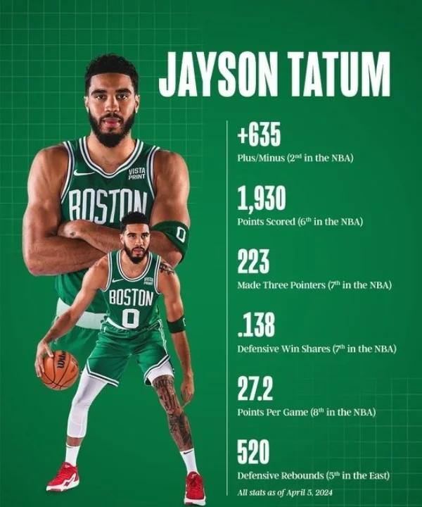 塔图姆赛事官方发布突破纪录新规，曼联争议不断！